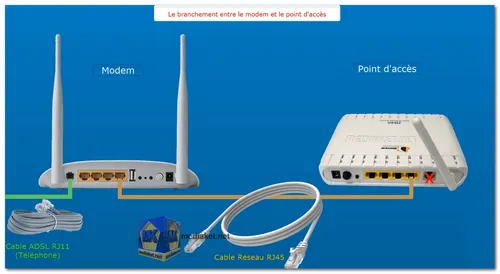 ZTE ZXV10 W300 modem - Setup as access point Screenshot
